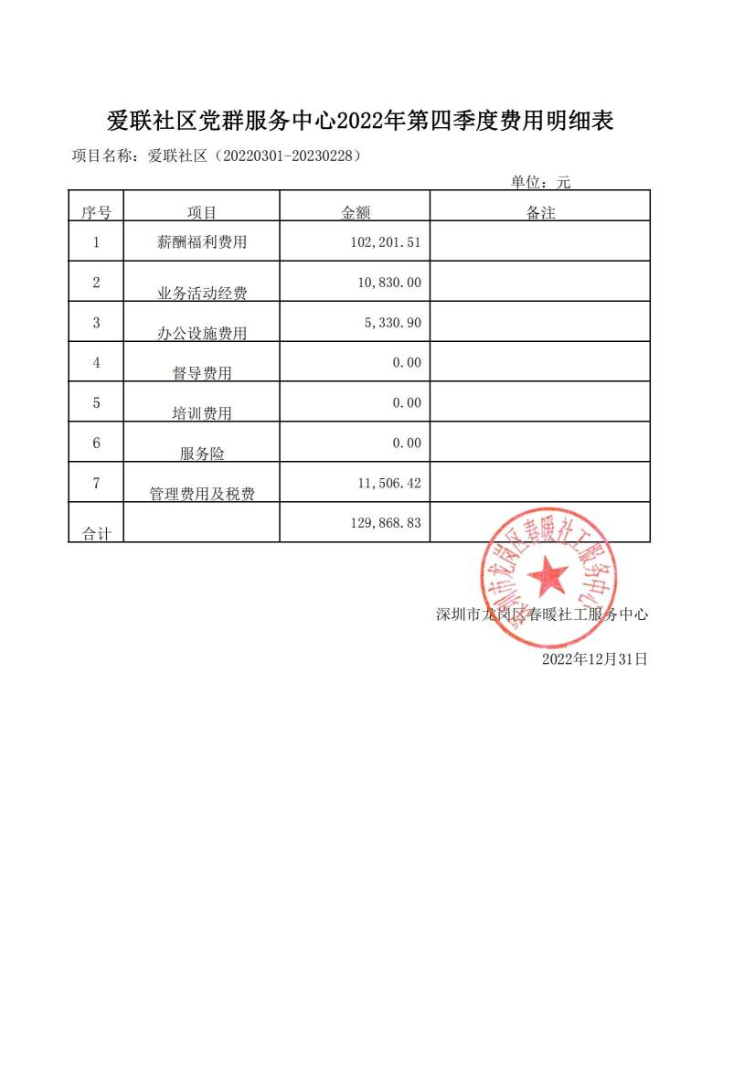 春暖社工34个社区党群服务中心2022年第四季度财务公示表