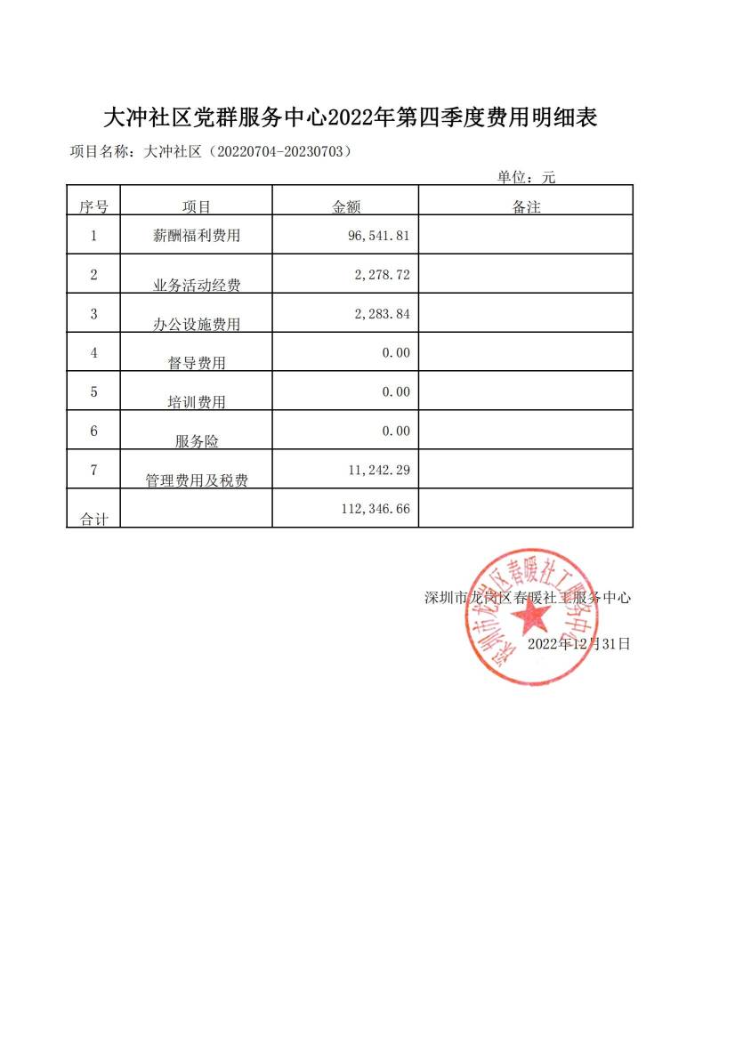 春暖社工34个社区党群服务中心2022年第四季度财务公示表