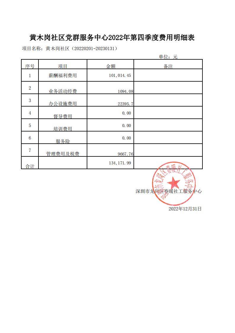 春暖社工34个社区党群服务中心2022年第四季度财务公示表