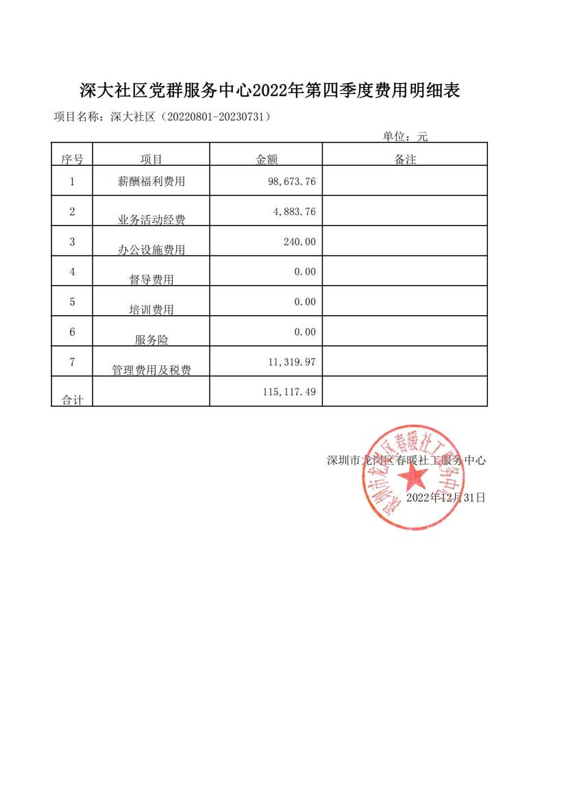 春暖社工34个社区党群服务中心2022年第四季度财务公示表