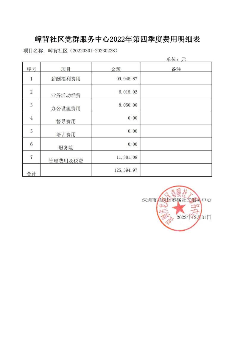 春暖社工34个社区党群服务中心2022年第四季度财务公示表