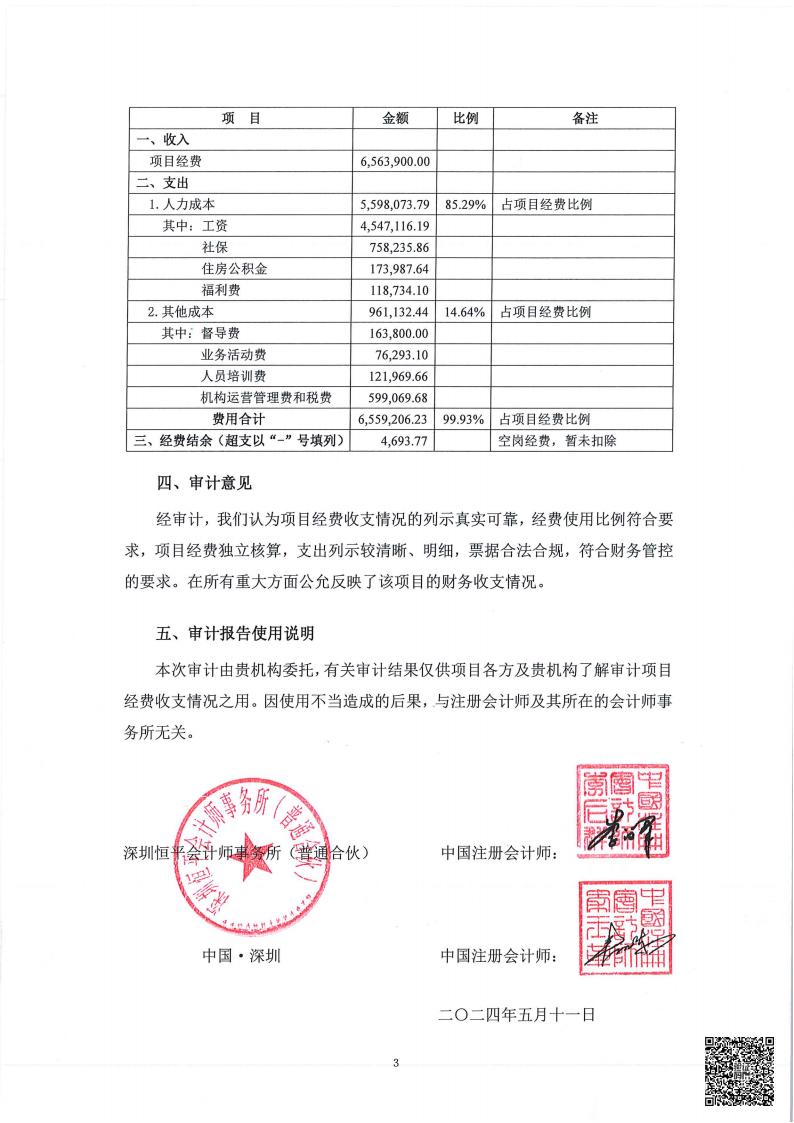 龙华区精神卫生专职社工服务项目经费收支情况的专项审计报告20230501-20240430