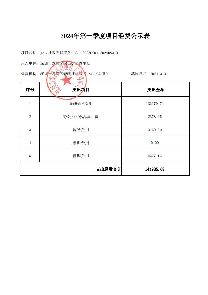 （龙岗区园山街道）安良、大康、西坑社区党群服务中心2024年第一季度项目财务公示表