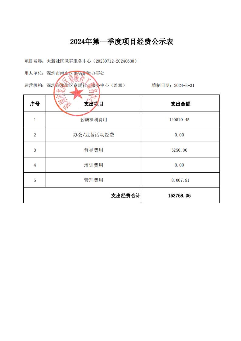 （南山区南头街道）大新、马家龙社区党群服务中心2024年第一季度项目财务公示表