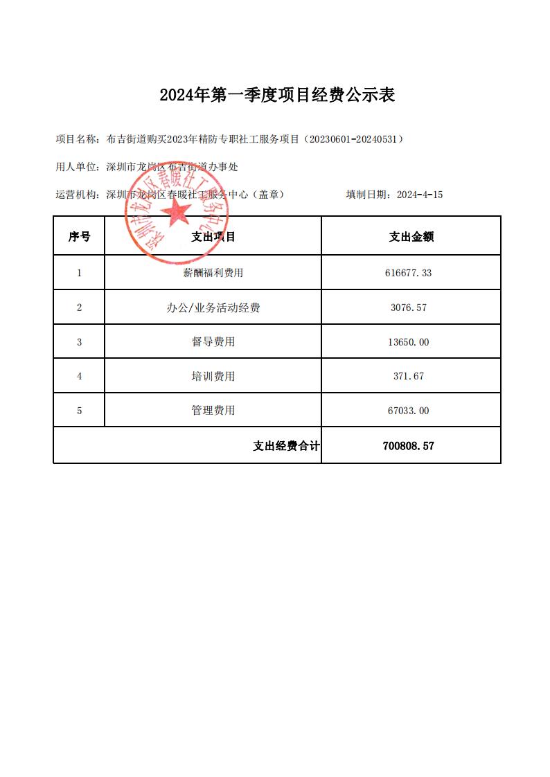 布吉街道购买2023年精防专职社工服务项目（20230601-20240531）2024年第一季度项目经费公示表