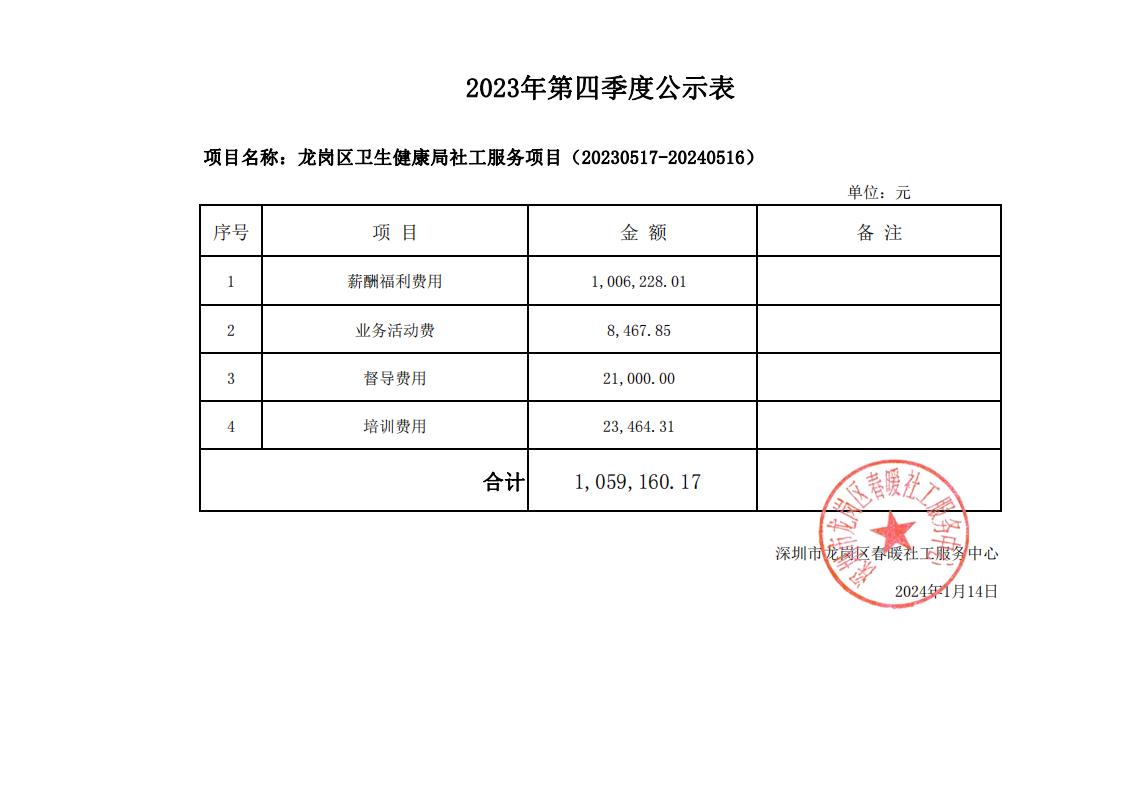 龙岗区卫生健康局社工服务项目2023年第四季度