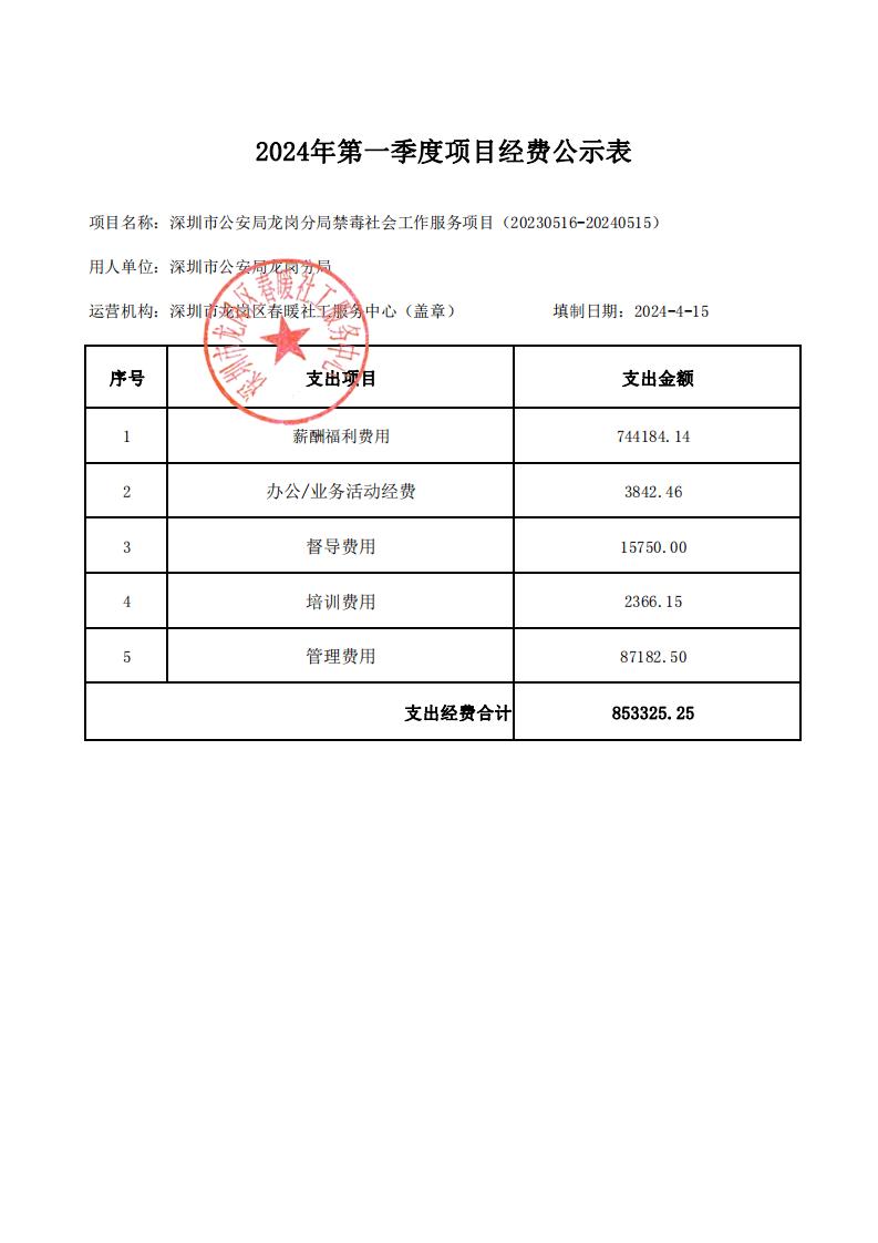 深圳市公安局龙岗分局禁毒社会工作服务项目（20230516-20240515）2024年第一季度项目经费公示表