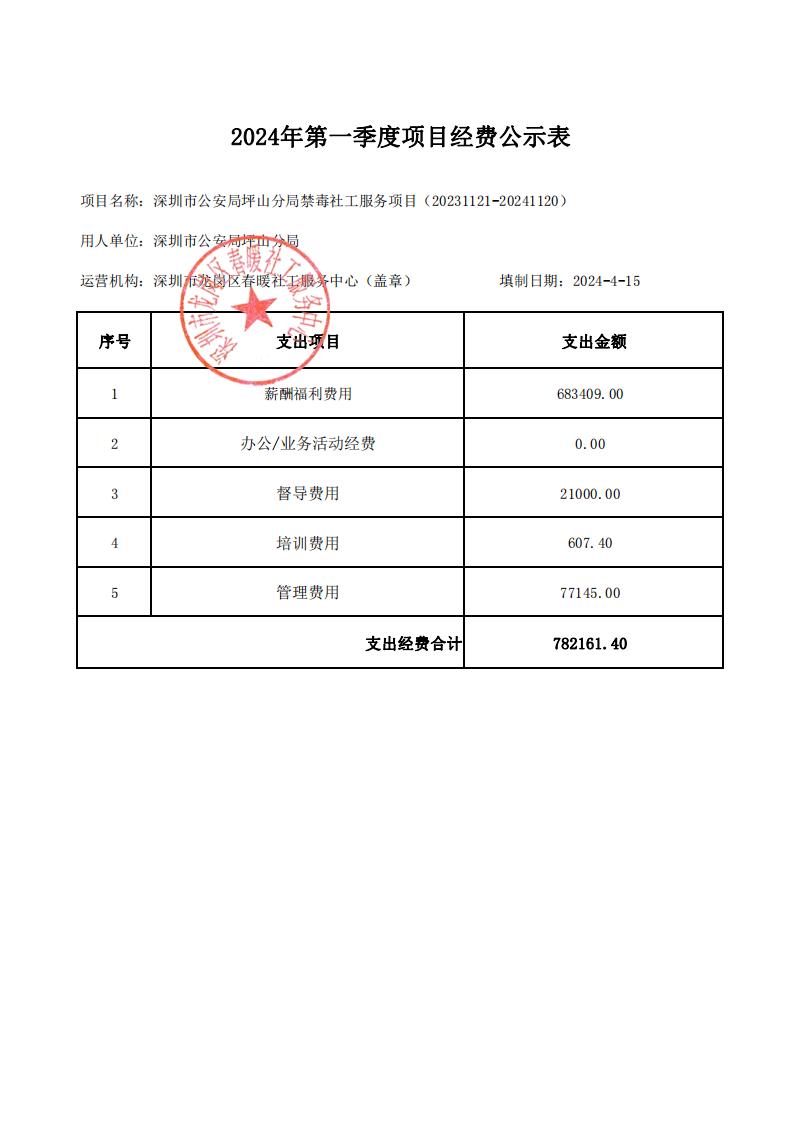 深圳市公安局坪山分局禁毒社工服务项目（20231121-20241120）2024年第一季度项目经费公示表