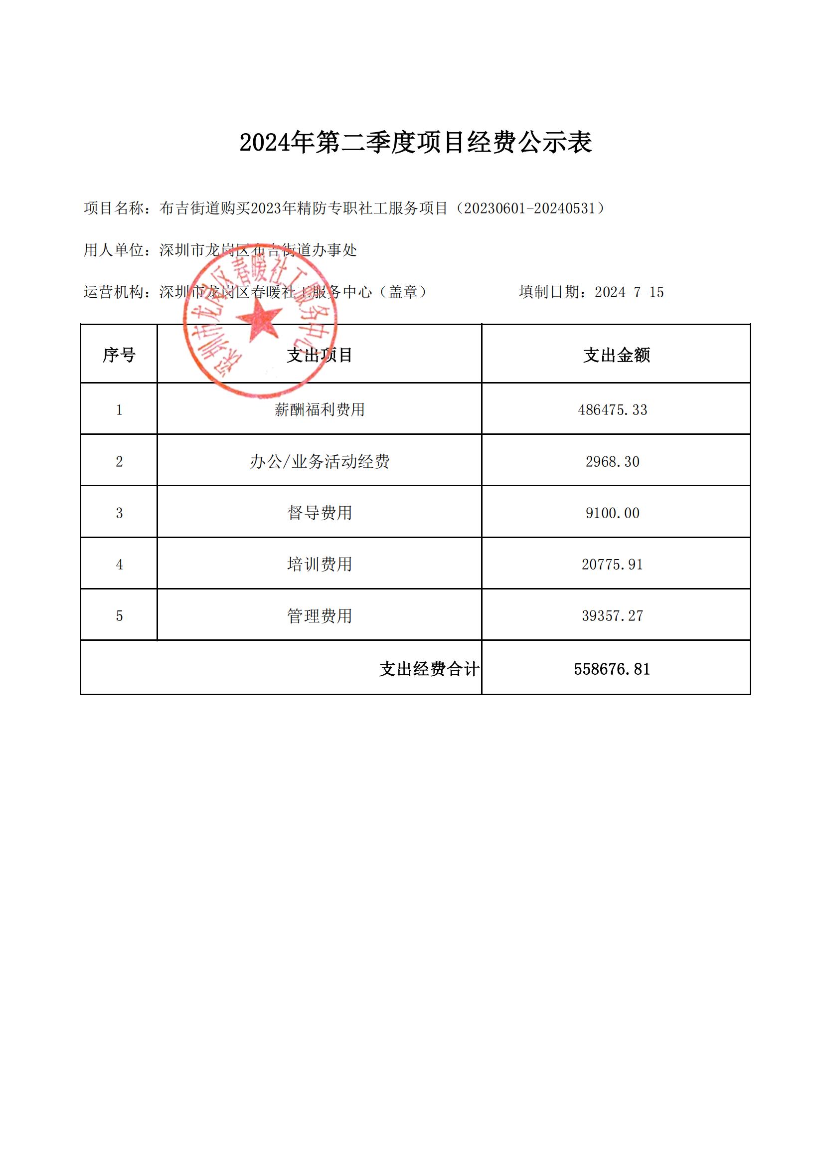 布吉街道购买2023年精防专职社工服务项目（20230601-20240531）2024年第二季度项目经费公示表