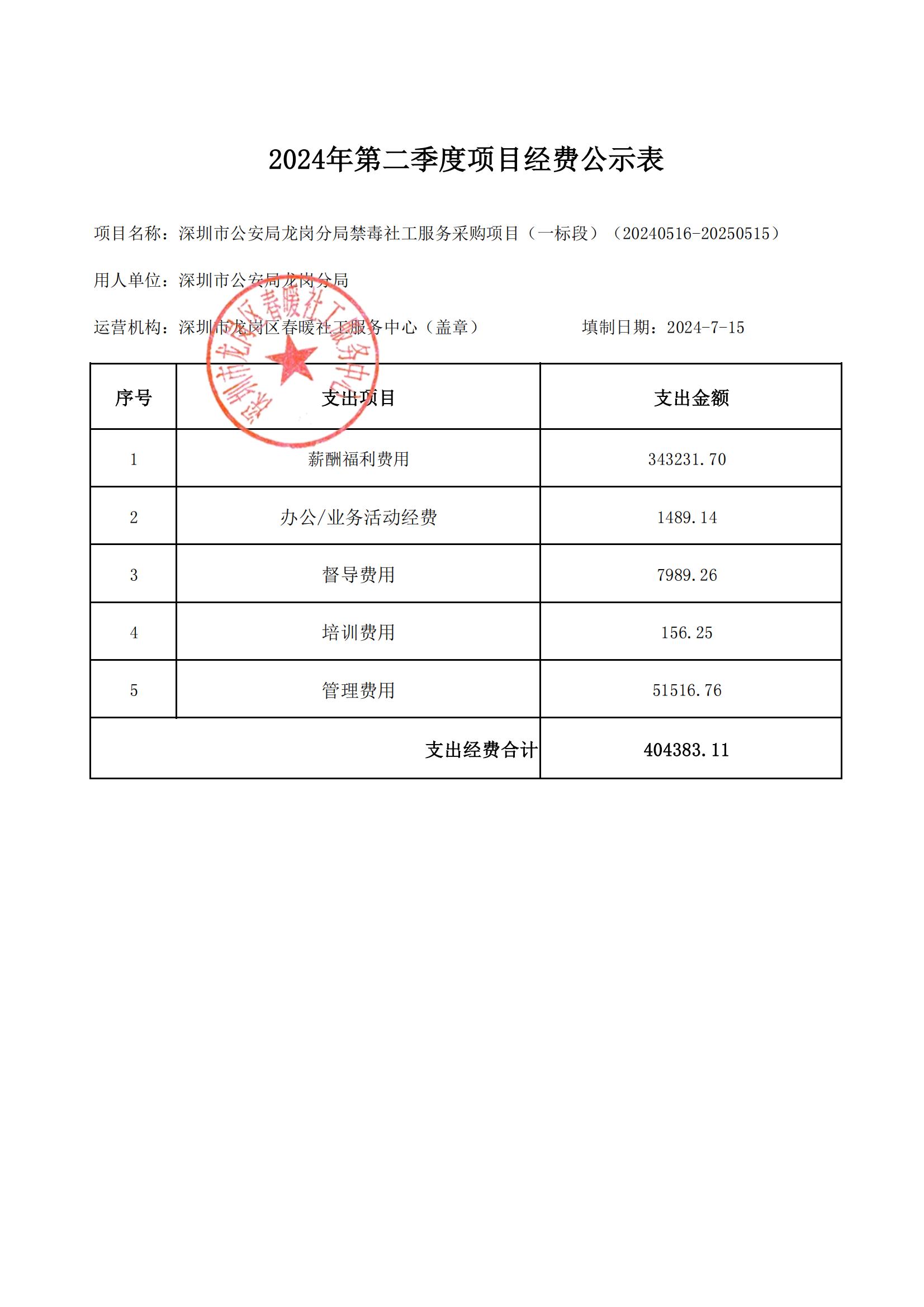 深圳市公安局龙岗分局禁毒社会工作服务项目（20240516-20250515）2024年第二季度经费公示表