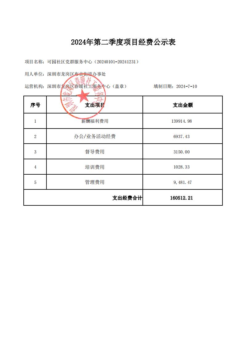 （龙岗区布吉街道）可园、木棉湾、文景社区党群服务中心2024年第二季度项目财务公示表