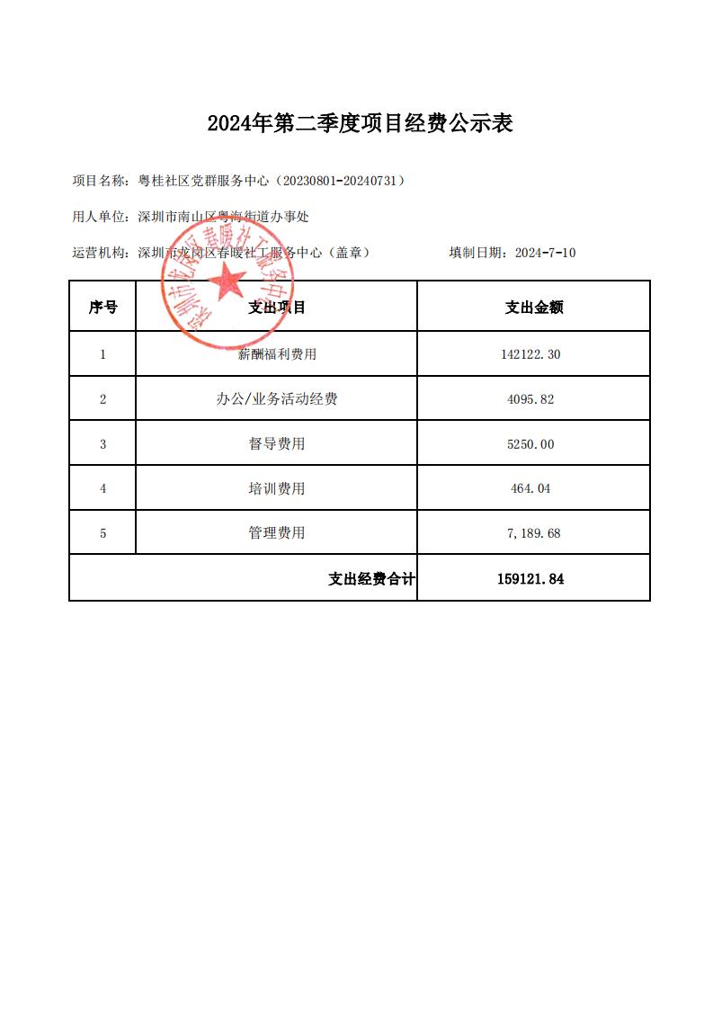 （南山区粤海街道）粤桂、高新区社区党群服务中心2024年第二季度项目财务公示表