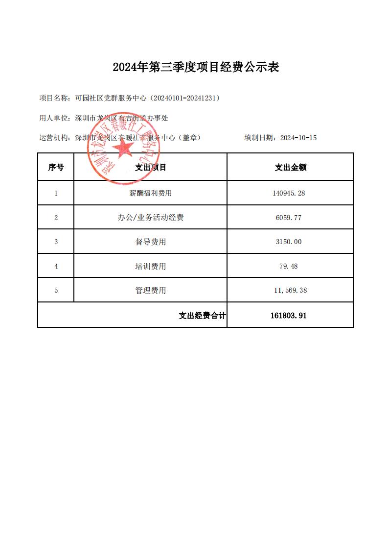 （龙岗区布吉街道）可园、木棉湾、文景社区党群服务中心2024年第三季度项目财务公示表