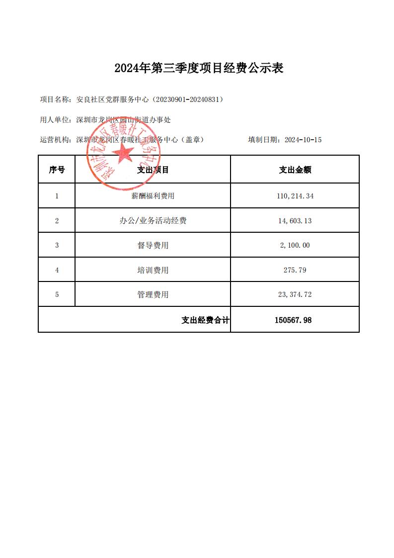 （龙岗区园山街道）安良、大康、西坑社区党群服务中心2024年第三季度项目财务公示表