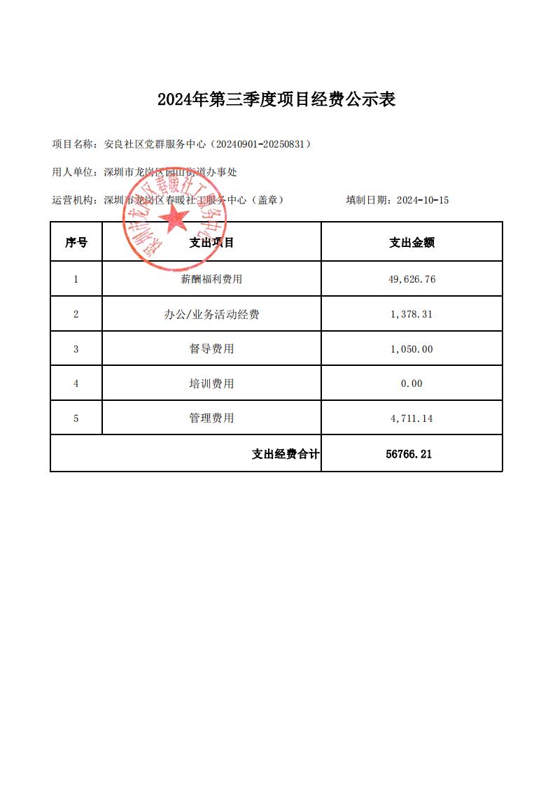 （龙岗区园山街道）安良、大康、西坑社区党群服务中心2024年第三季度项目财务公示表