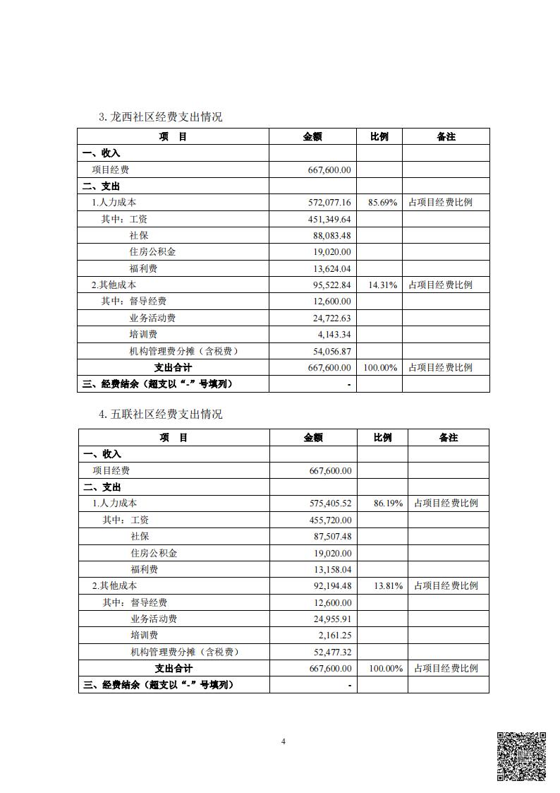 龙岗街道南联、龙西、五联社区党群服务中心项目经费收支情况的专项审计报告（20230101-20231231）