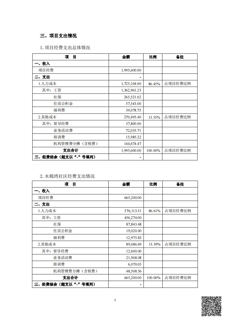 布吉街道木棉湾、文景、可园社区党群服务中心项目经费收支情况的专项审计报告（20230101-20231231）