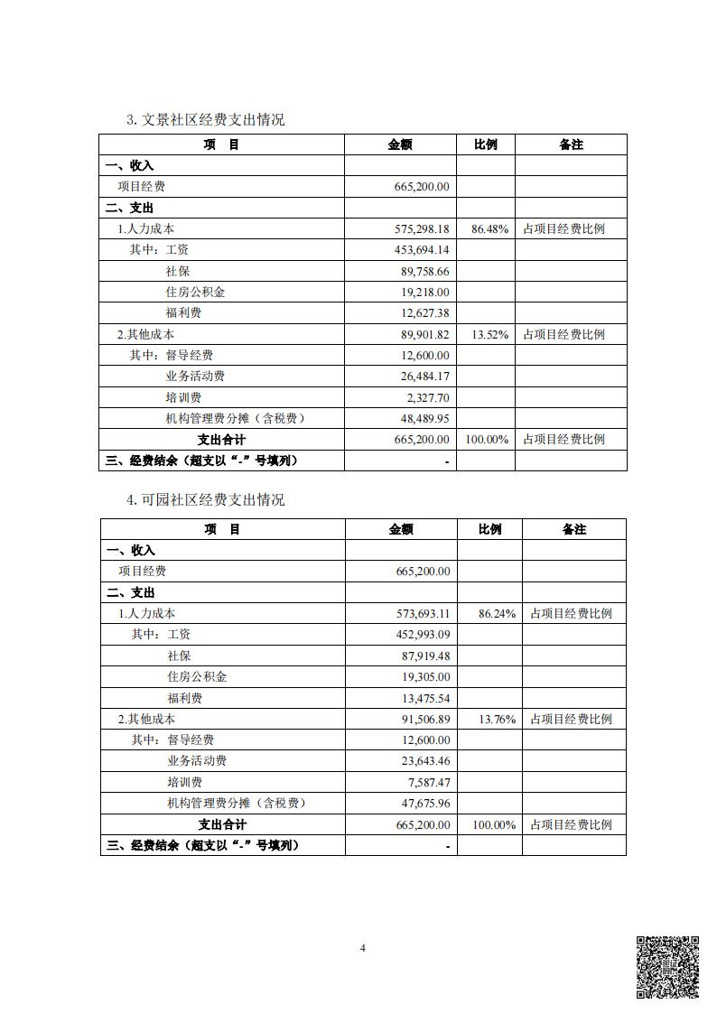 布吉街道木棉湾、文景、可园社区党群服务中心项目经费收支情况的专项审计报告（20230101-20231231）