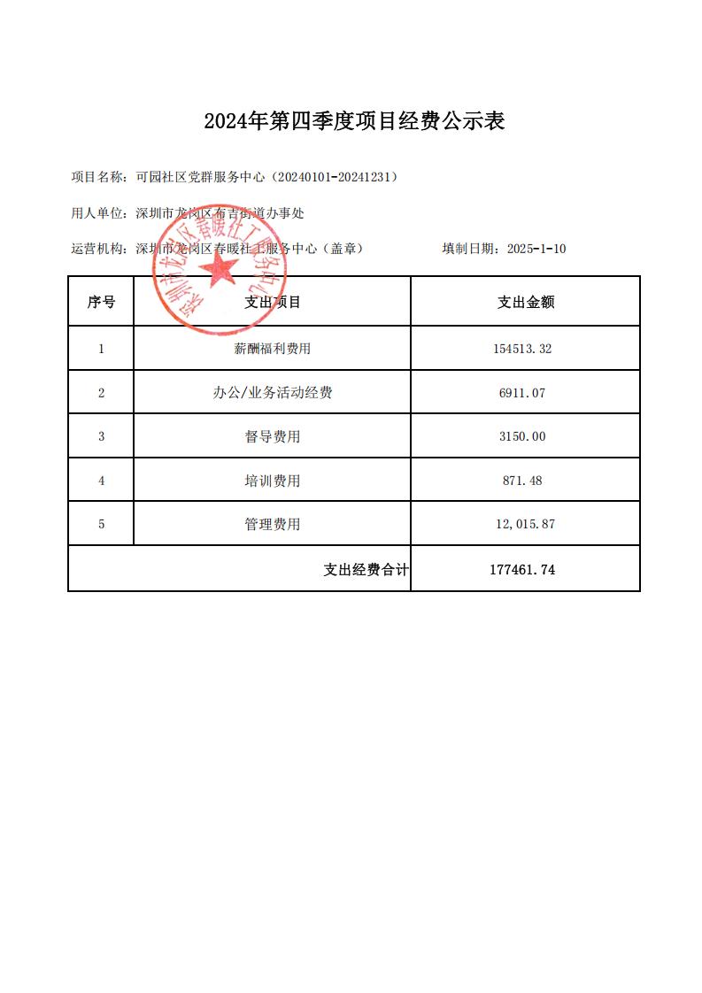 （龙岗区布吉街道）可园、木棉湾、文景社区党群服务中心2024年第四季度项目财务公示表