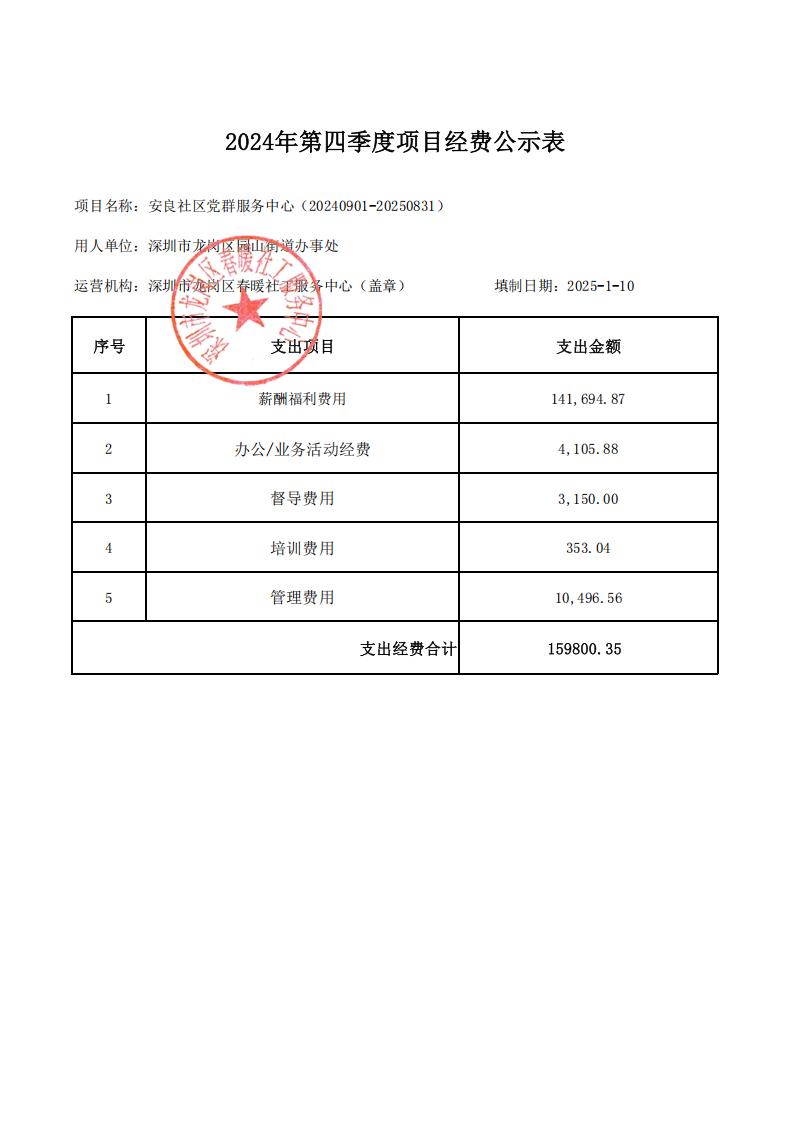 （龙岗区园山街道）安良、大康、西坑社区党群服务中心2024年第四季度项目财务公示表